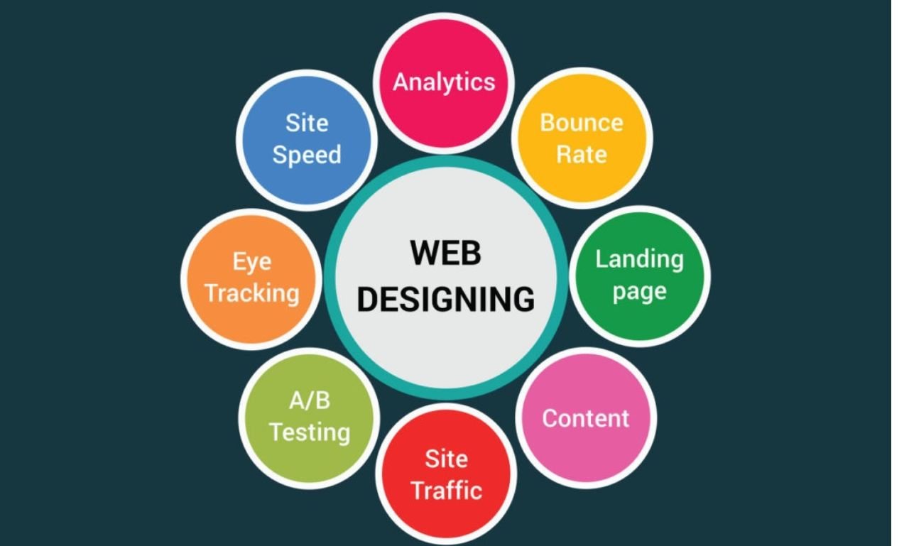 Website design tutorial for beginners Website design tutorial for beginners