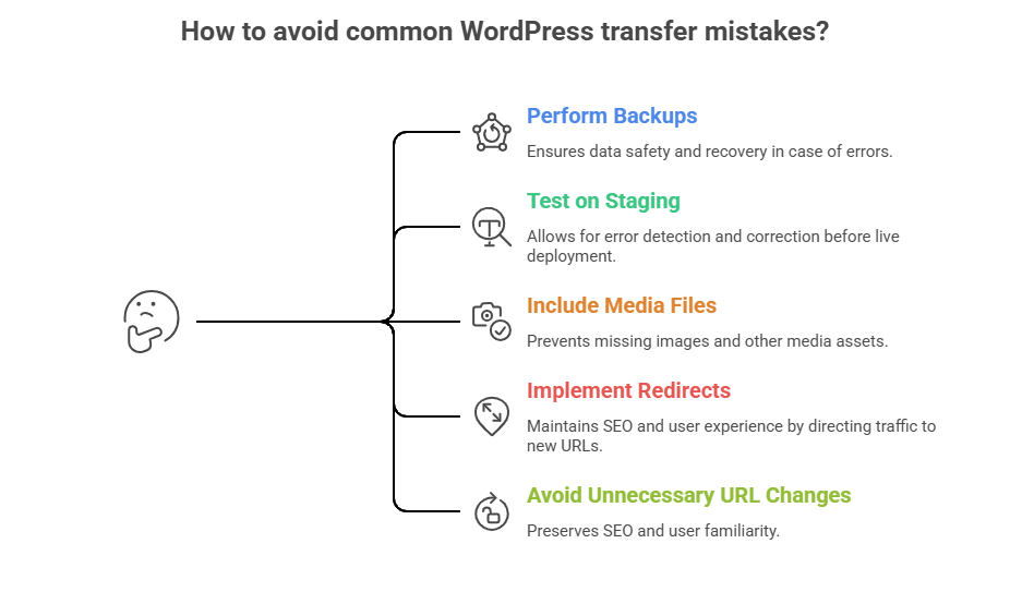 Common-WordPress-Transfer-Mistakes-to-Avoid