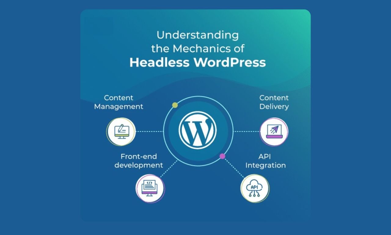 WordPress performance optimization WordPress performance optimization