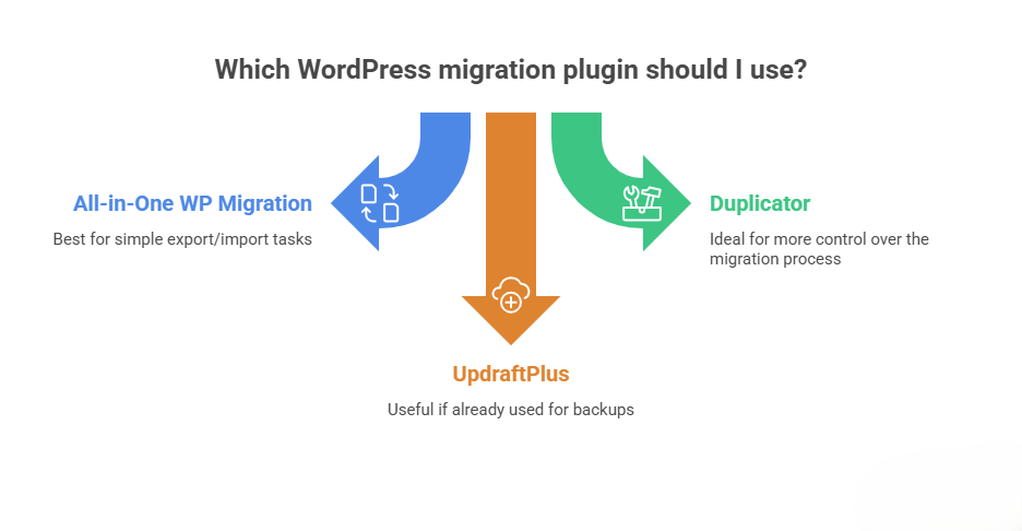 wordpress-plugins