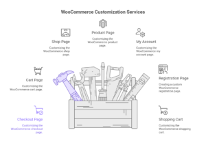 WooCommerce-Customization-Services