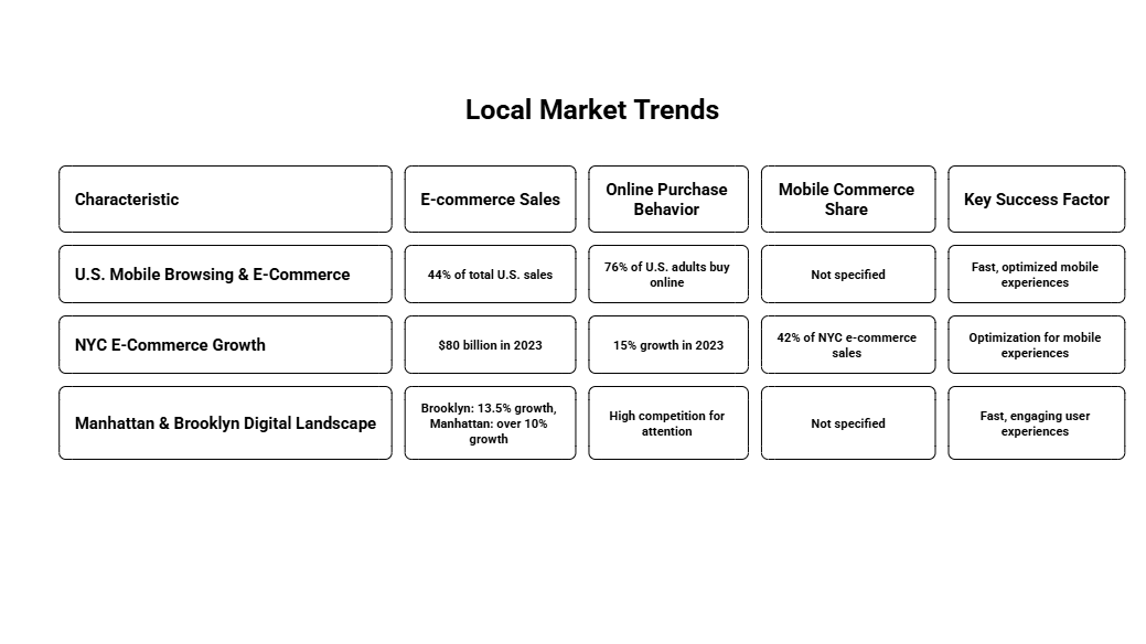 Headless WordPress Website Design Agency | Wp Care Point 3 Local Market Trends