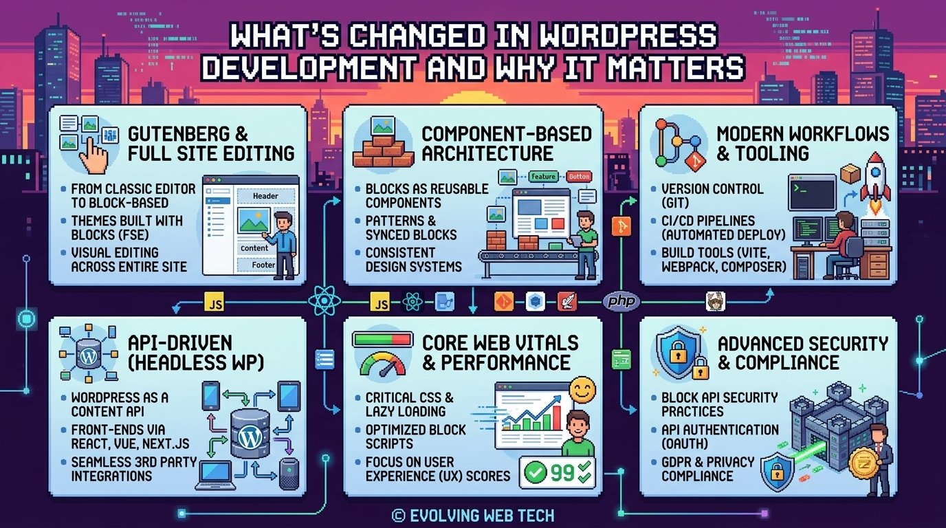 WordPress developer 